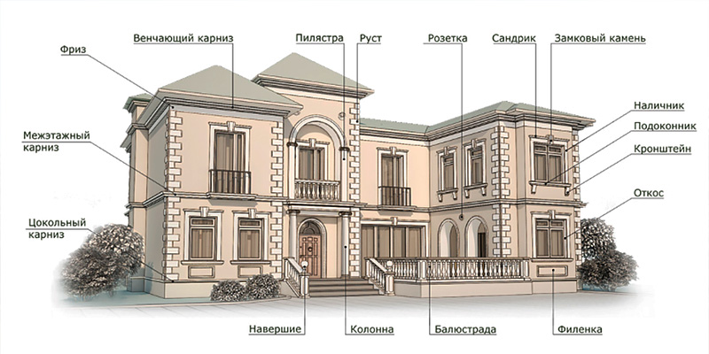 архитектурные элементы фасада